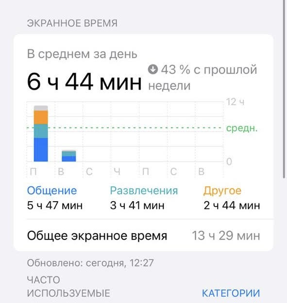 Скрин экранного времени