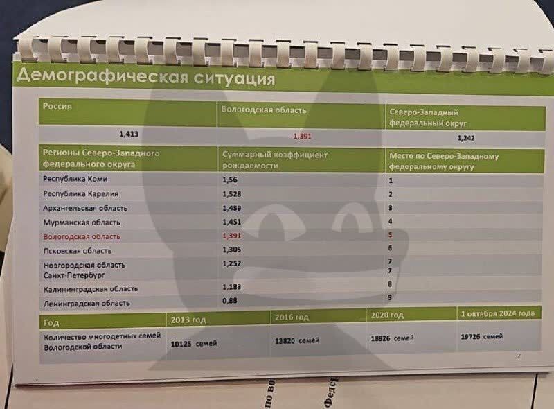 -2