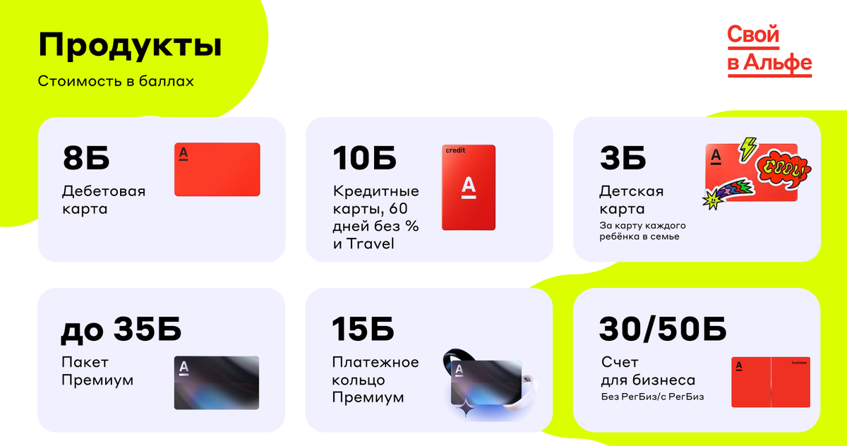 Часть продуктов Альфа банка за которые начисляют баллы