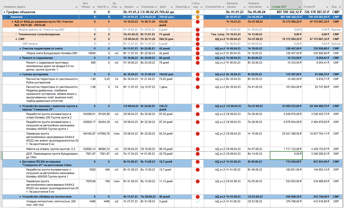                                                 Рис.1 см. пример- скриншот из графика проекта).