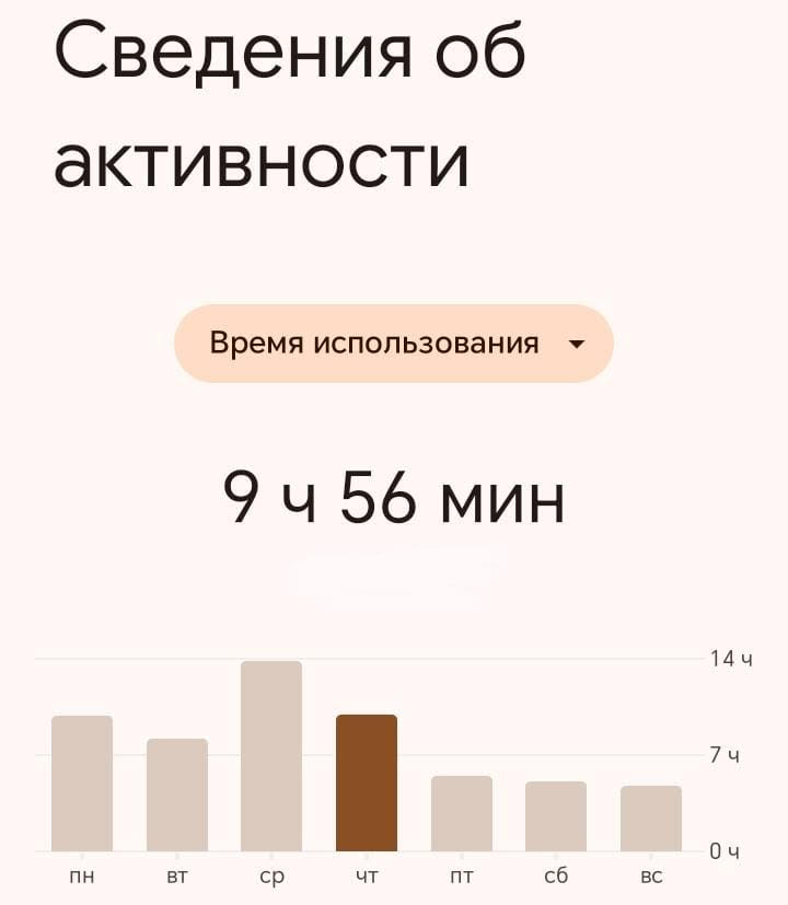 Общее время, проведенное в телефоне