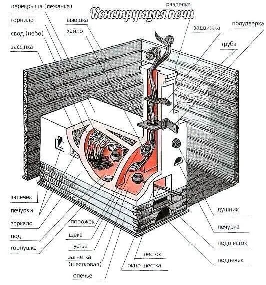 Фото: ОК, «Шпаргалка строителя»