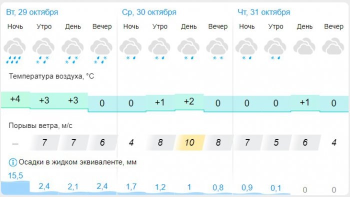 Скриншот gismeteo.ru.