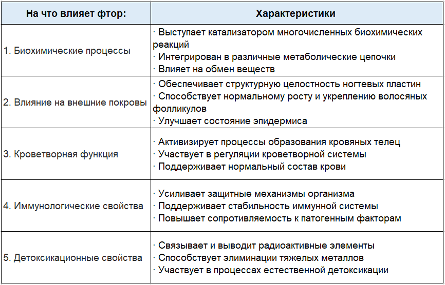 Положительное влияние фтора на организм человека
