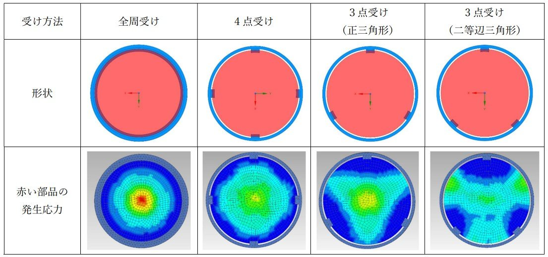 Распространение энергии удара при различных способах крепления модуля. Источник: Casio Computer Co., Ltd. 
