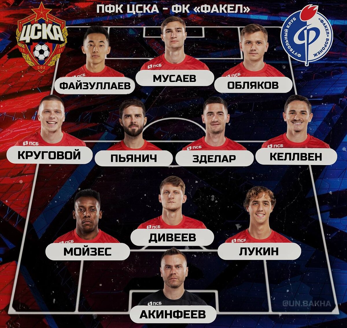 Стартовый состав ЦСКА на матч с "Факелом"