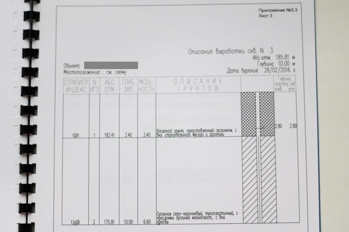 Фрагмент отчета об инженерно-геологических изысканиях (геология) грунтов в одном из известных коттеджных поселков. До глубины 3,4 метра идут насыпные грунты.