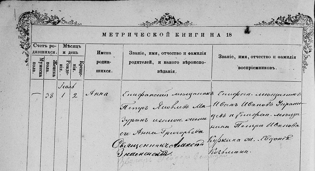 Государственное учреждение «Государственный архив Тульской области». Ф. 3. Оп. 15. Д. 644. Л. 21 об.