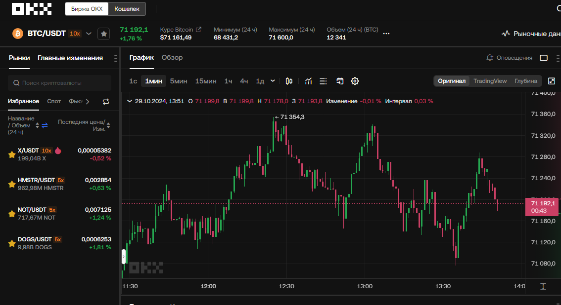 71,192 курс битка на сегодня.