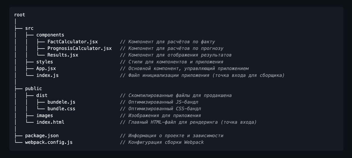 Структура репозитория