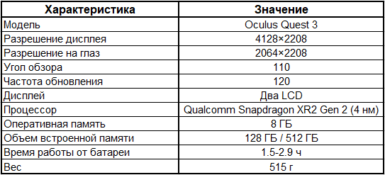 Таблица Характеристик Oculus Quest 3