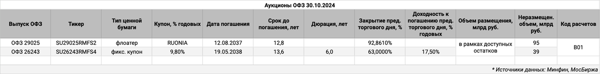 Информация по выпускам.