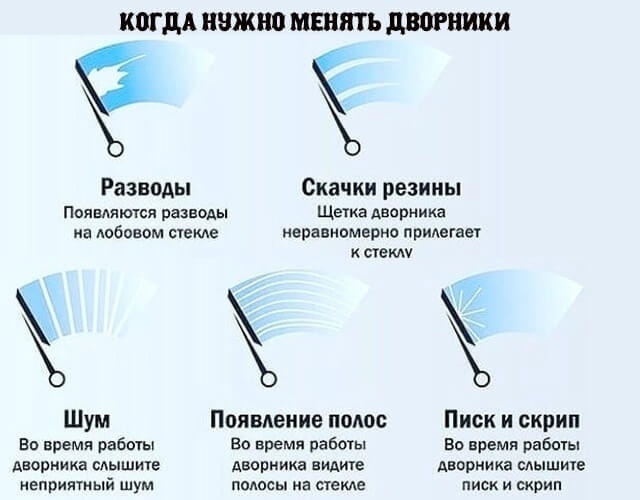 Сигналы для смены стеклоочистителей лобового стекла.