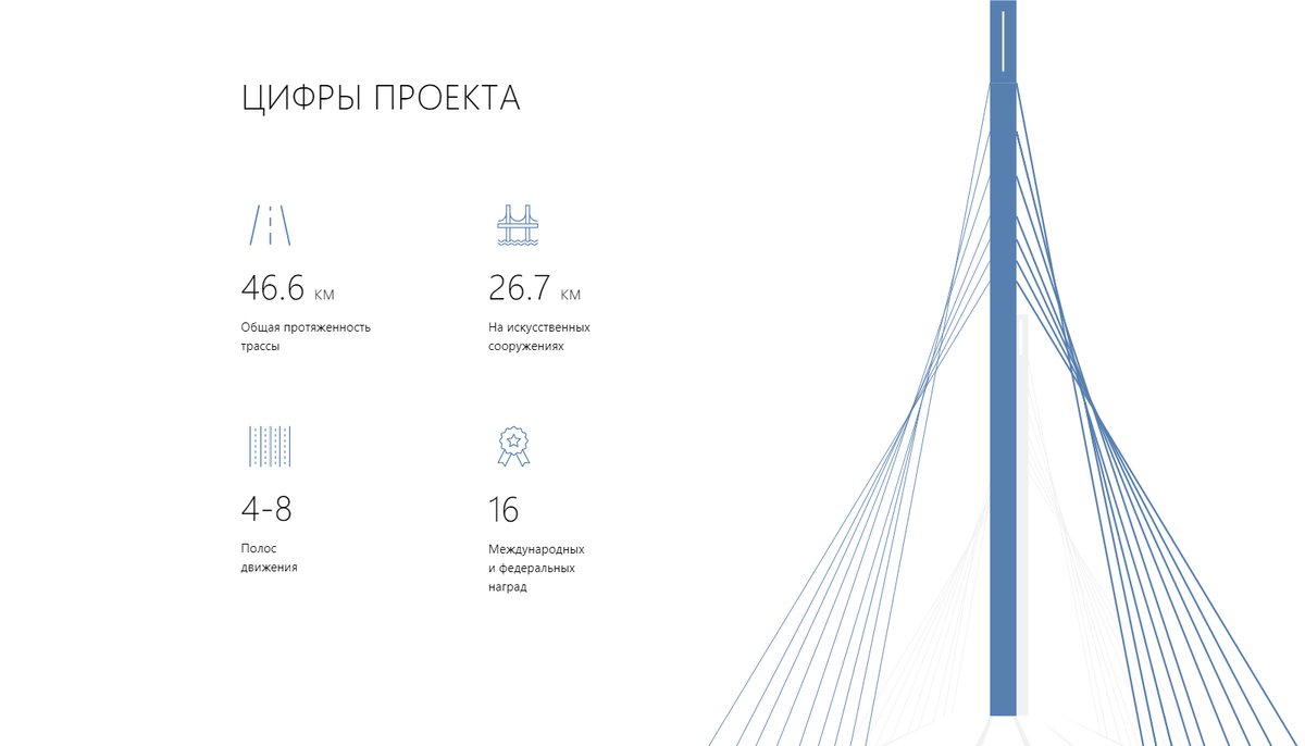 Основные показатели проекта. Источник изображения: https://nch-spb.com/