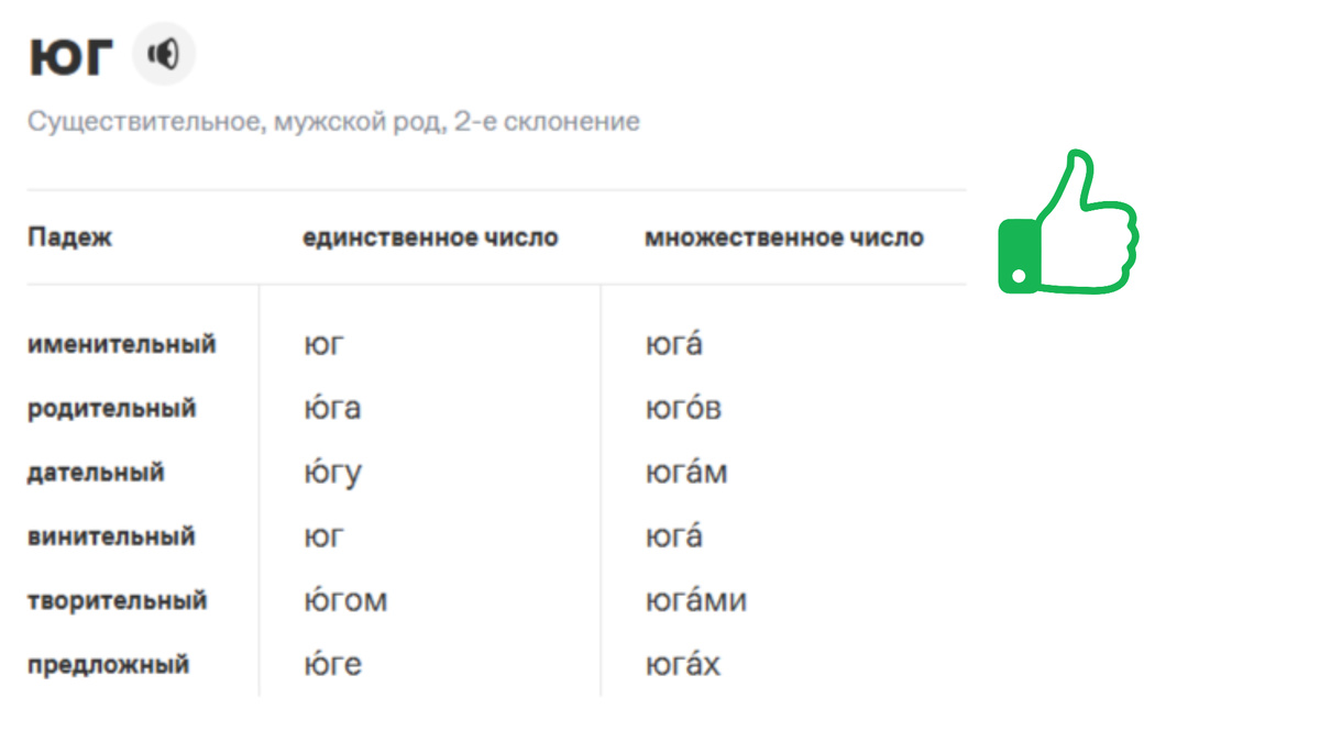 Скриншот с сайта gramota.ru
