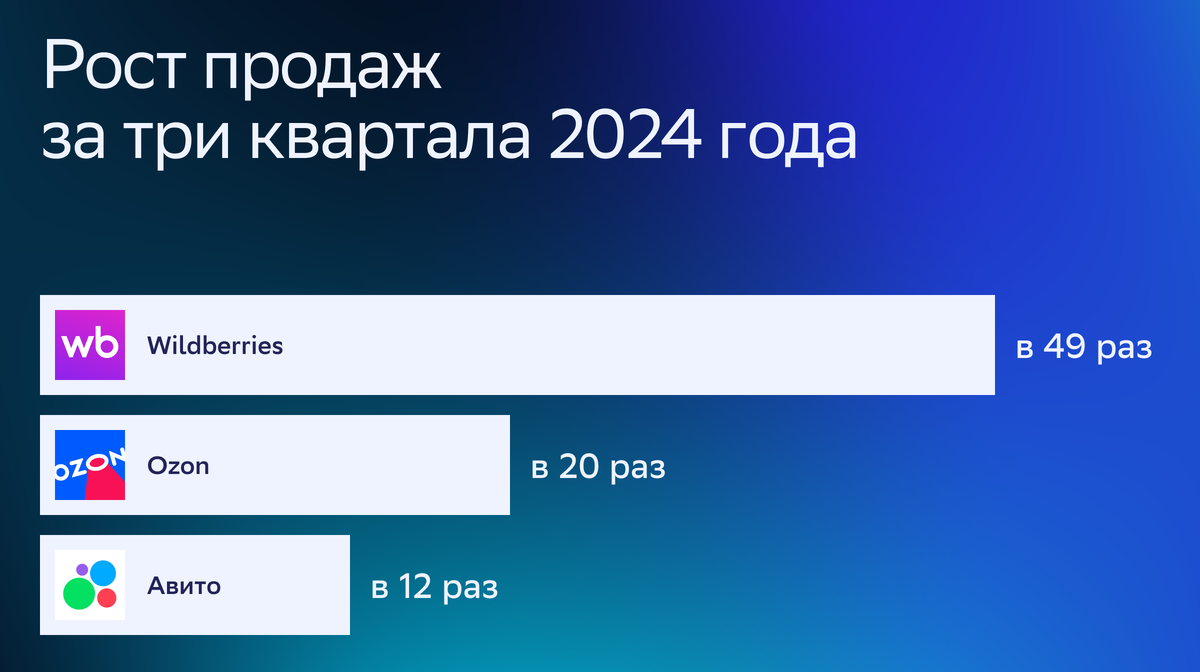 Источник: rb.ru 