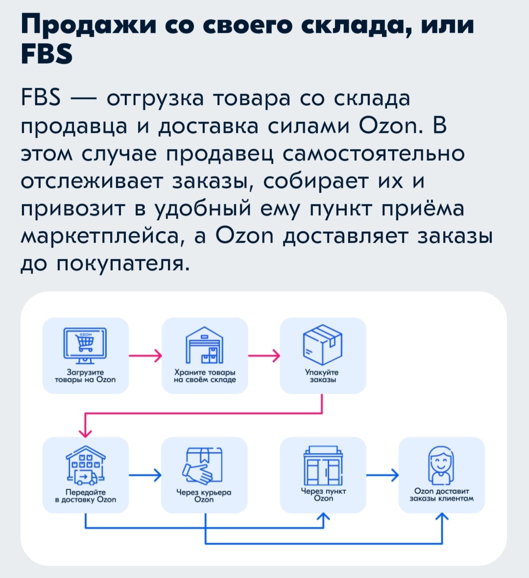 Я сама работаю именно по этой схеме. 
