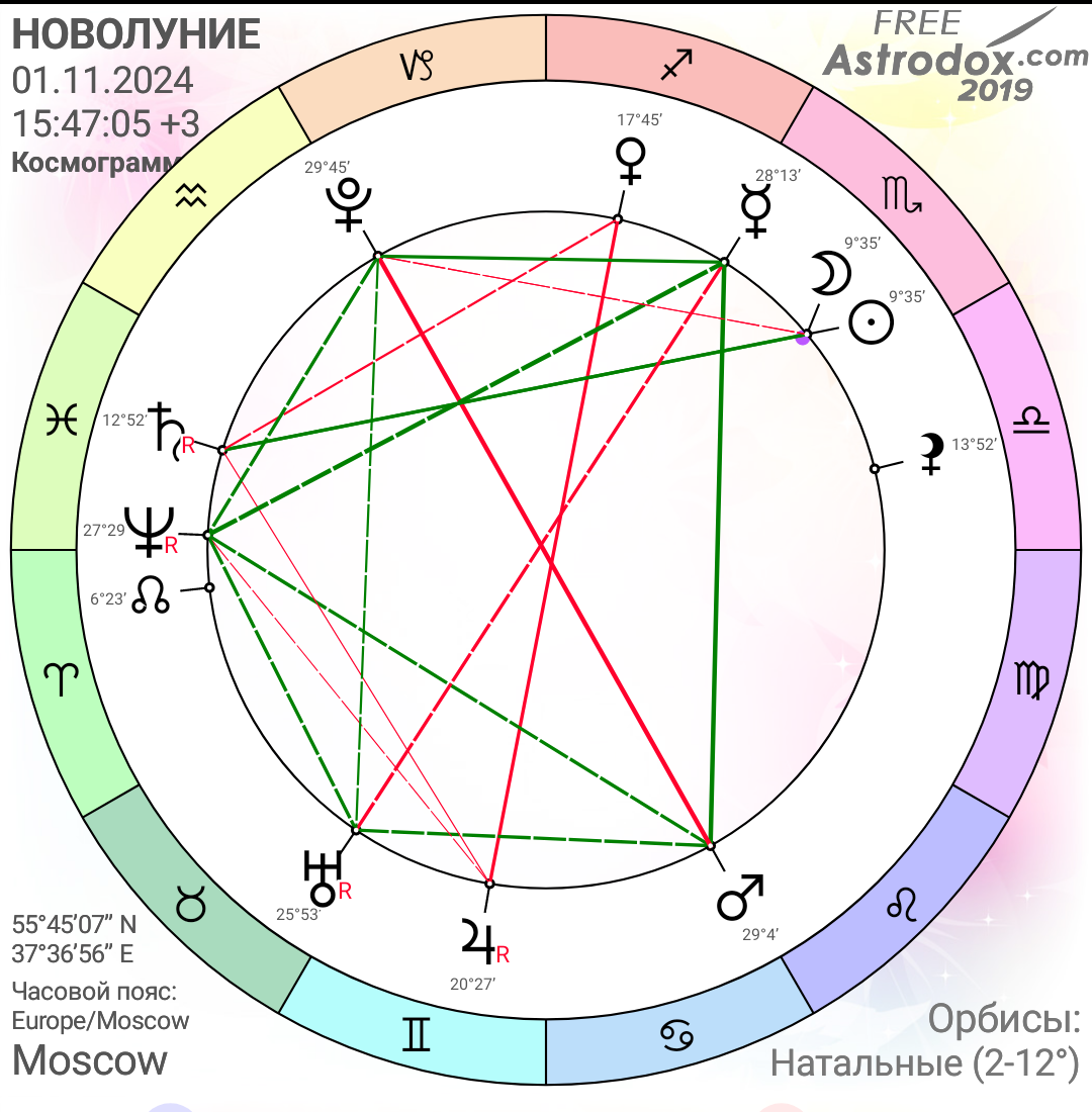 Новолуние в Скорпионе 1 ноября 2024