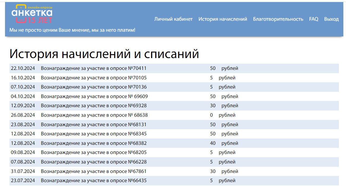 Опросы приходят редко