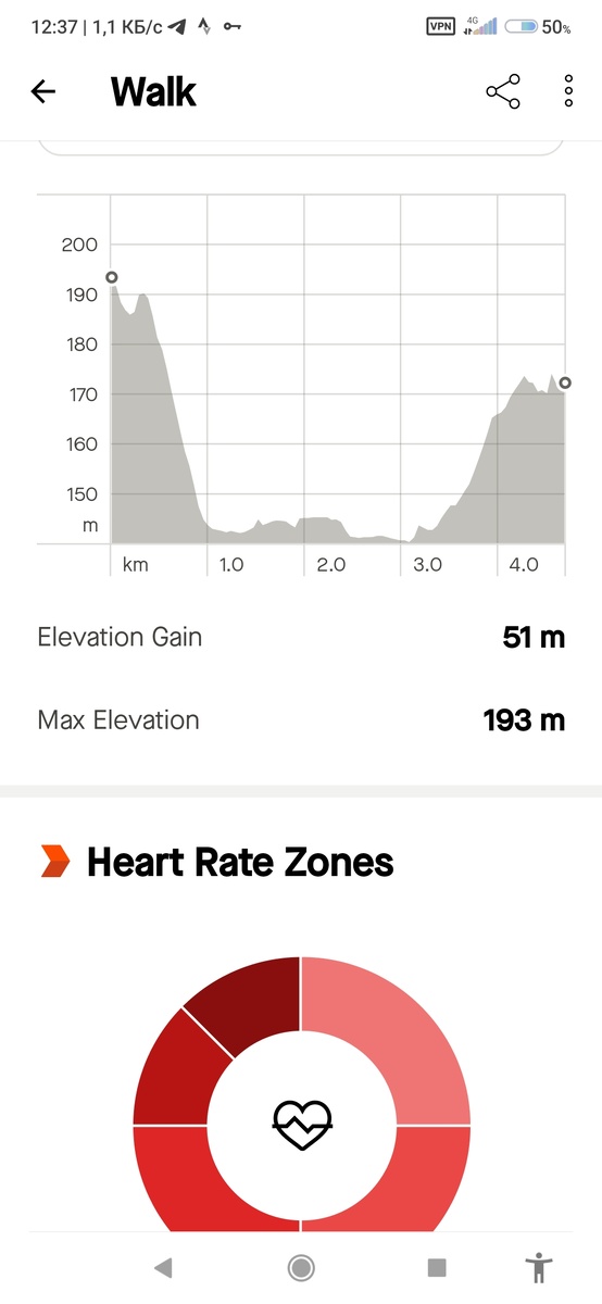 Высота над уровнем моря и её перепады (приложение Strava).