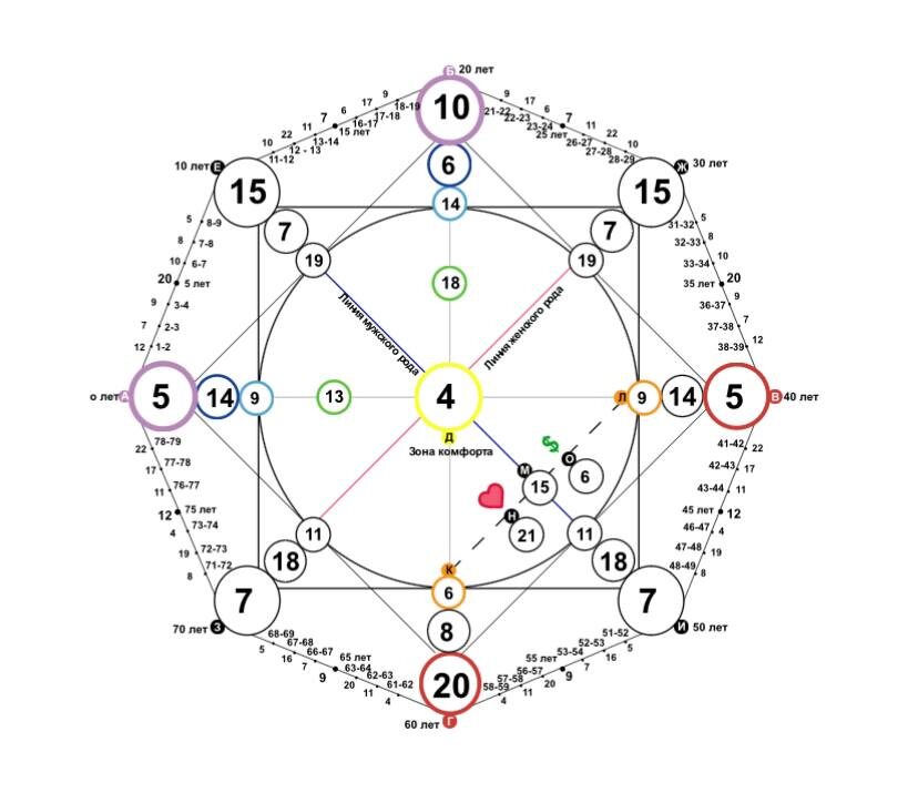 Матрица судьбы Рамзана Кадырова