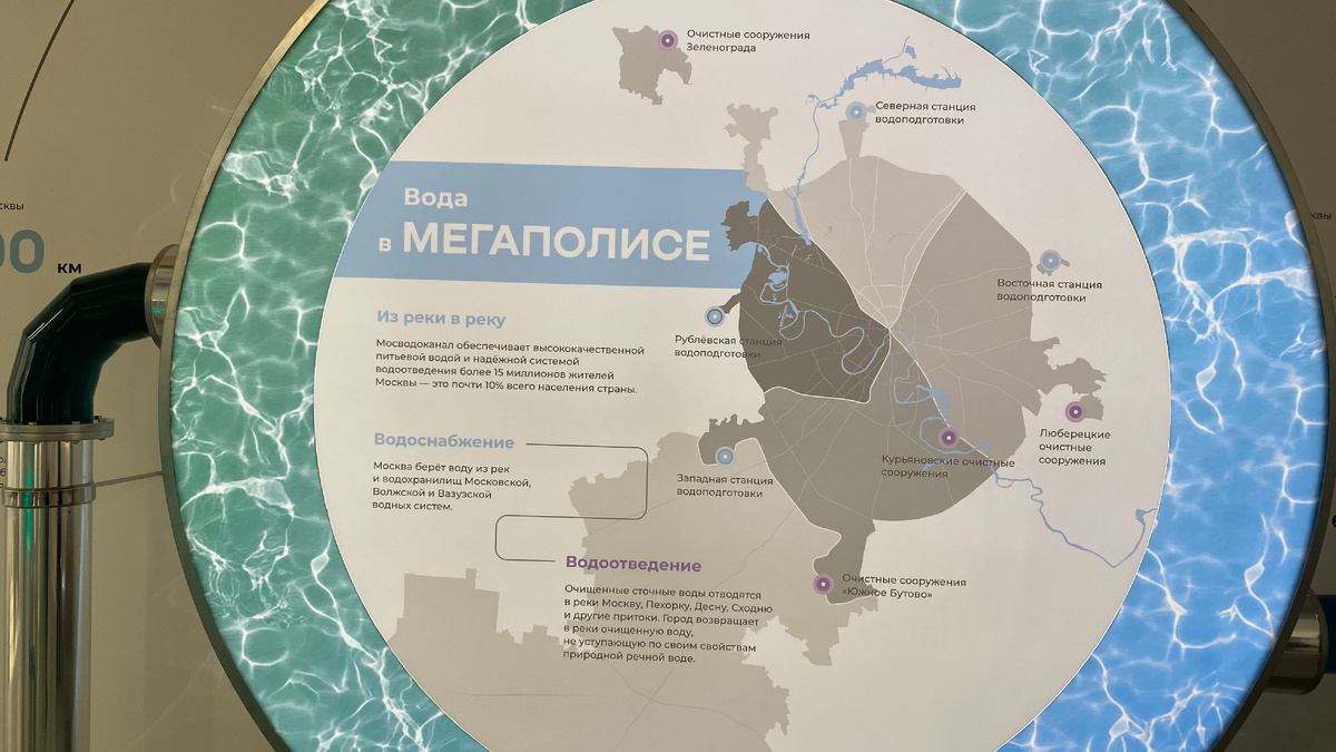 Зал "Водоснабжение" в музее городского хозяйства