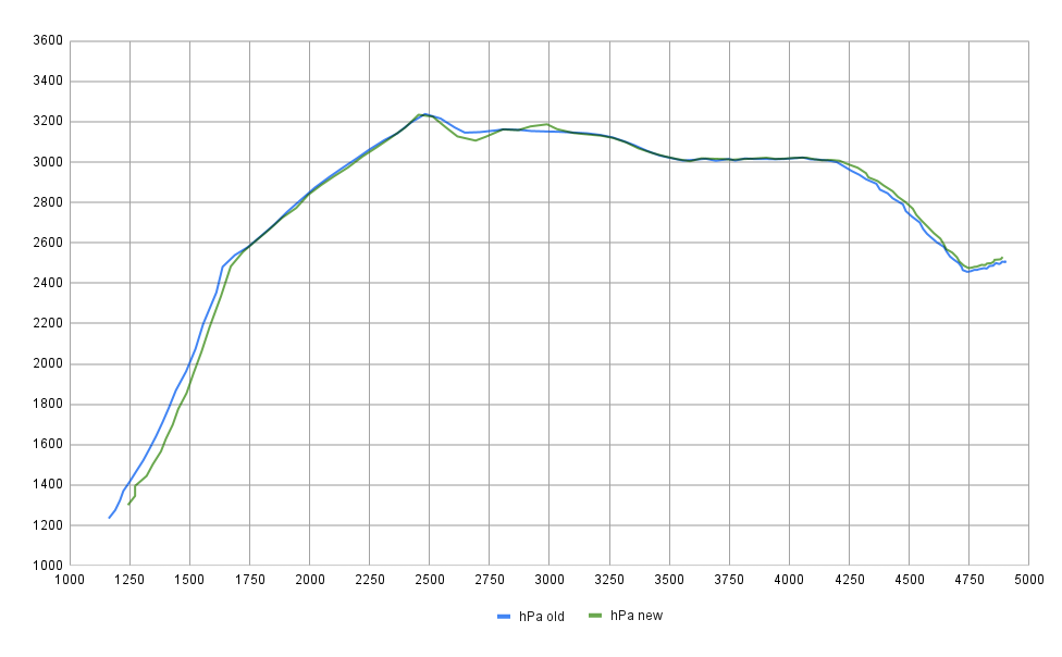 Давление наддува. Старый и новый фильтры