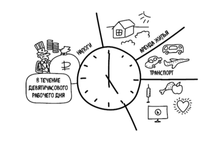 Иллюстрация из книги «Фактор латте»