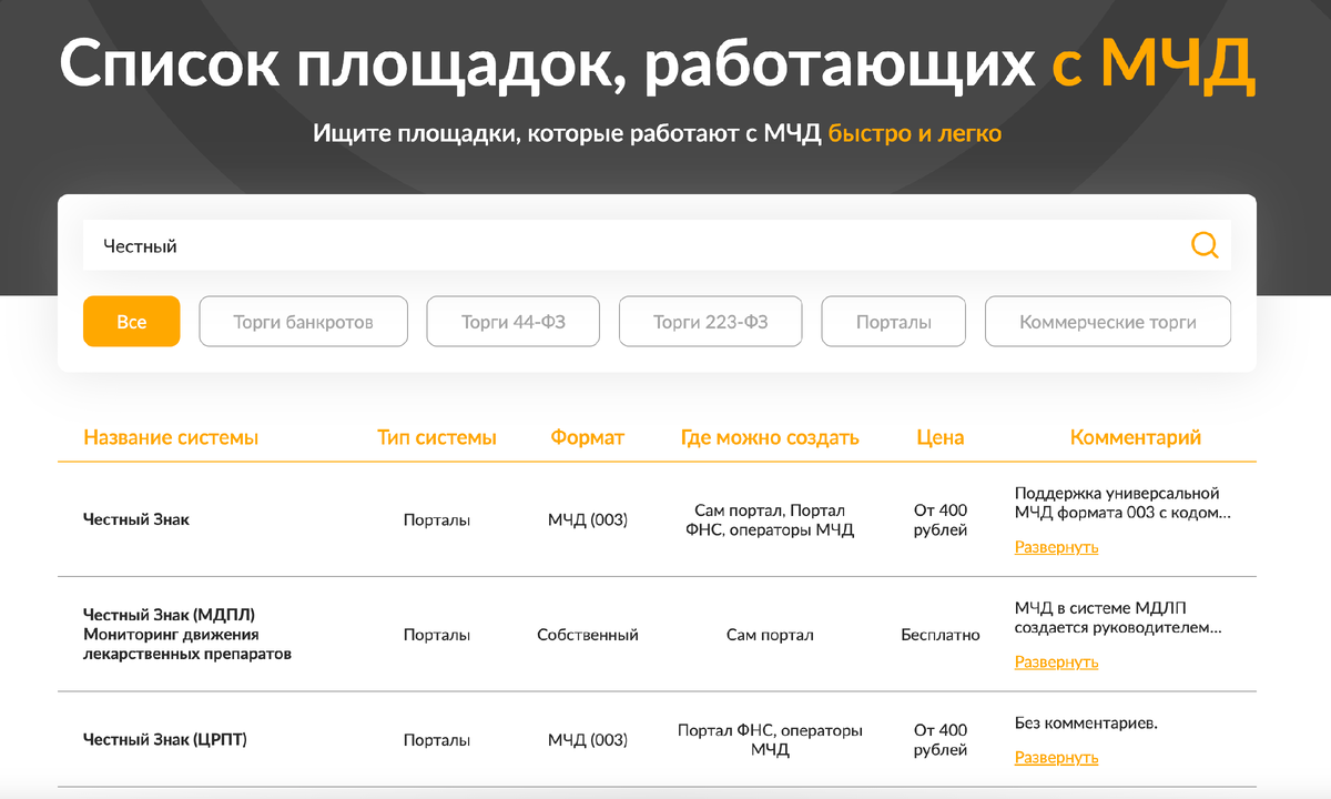 Информационный портал про МЧД ищите площадки которые работают с МЧД легко и просто