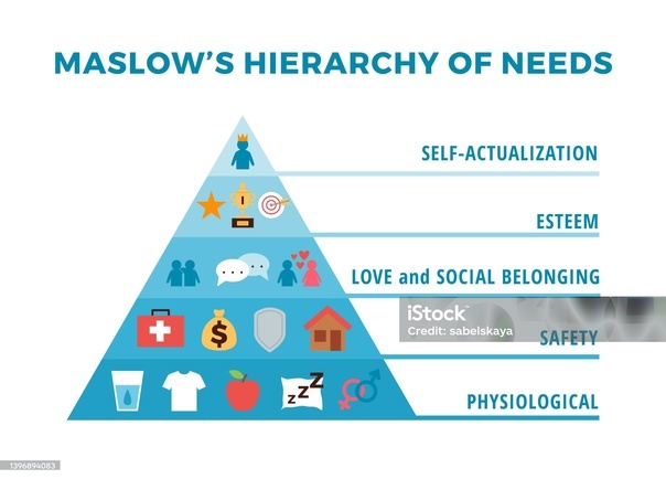 Пирамида потребностей Маслоу
