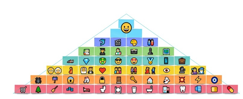 Эмодзи-пирамида потребностей