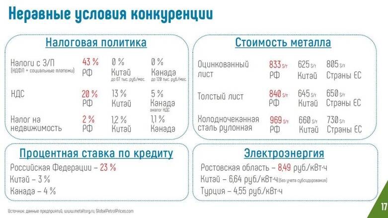    Презентация Константина Бабкина: