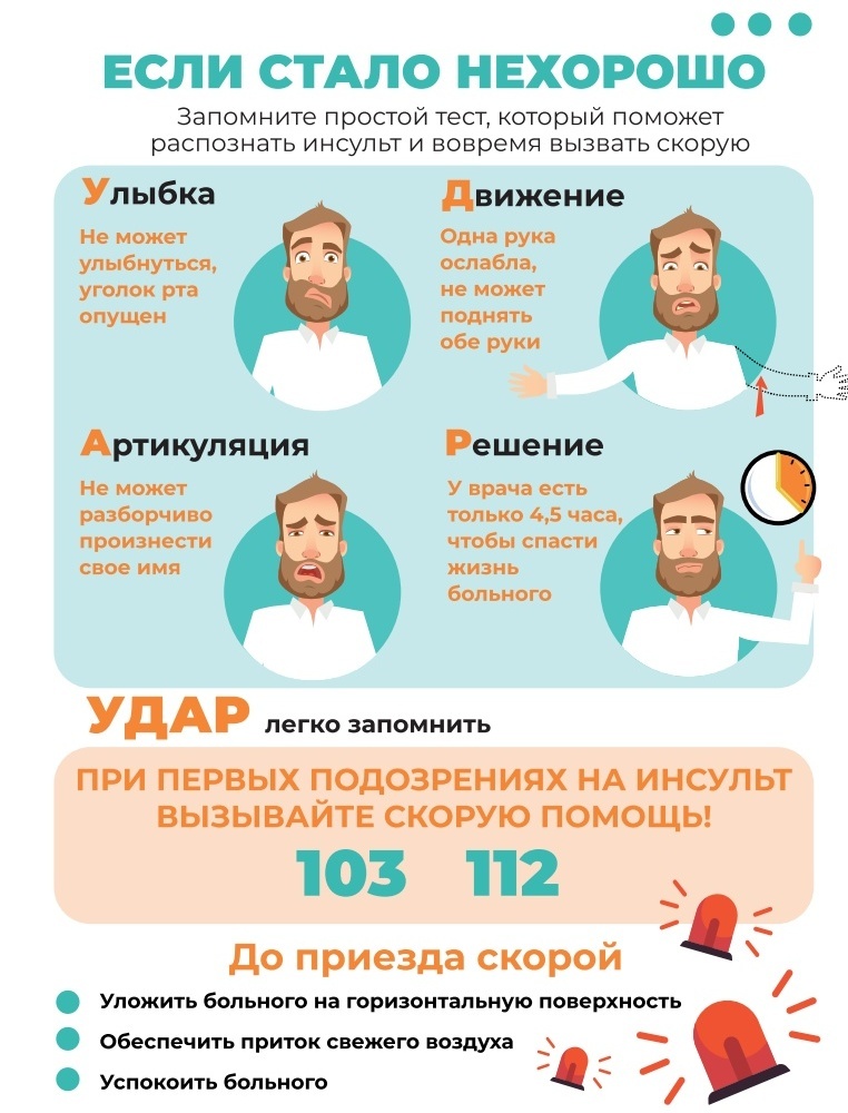 Изображение с сайта https://cmd74.ru/news/zapomnite-prostoj-test-dlya-spaseniya-zhizni-udar/