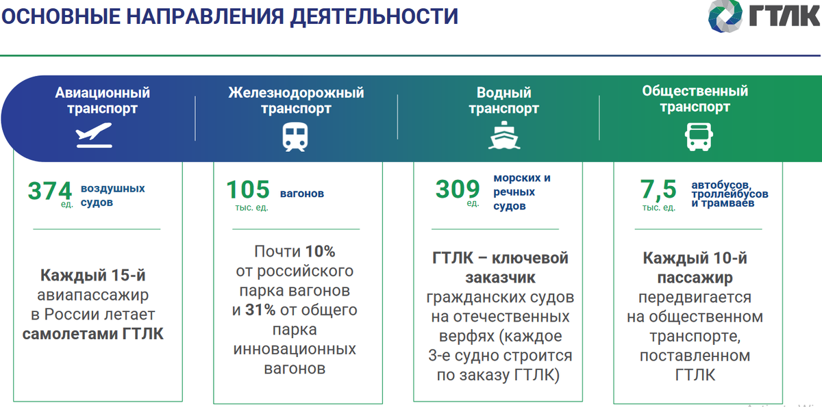 Источник: презентация ГТЛК для инвесторов - 2024