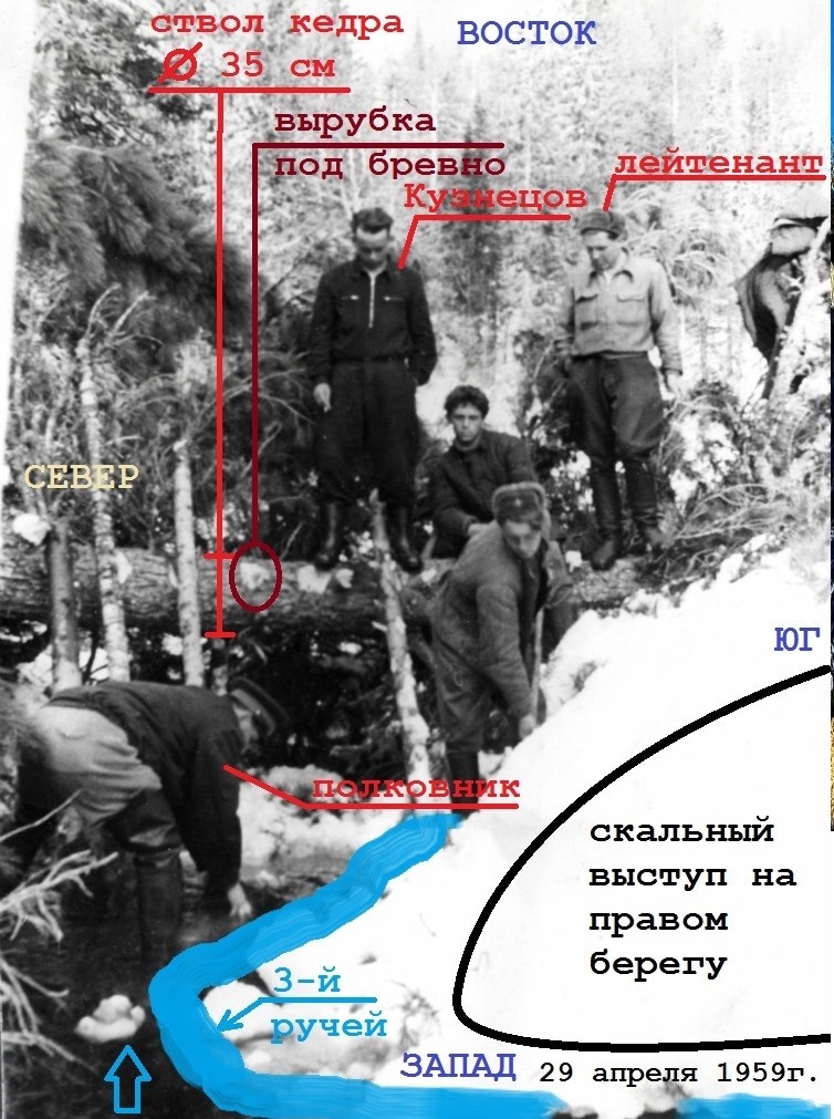 Рисунок 1. Строительство плотины