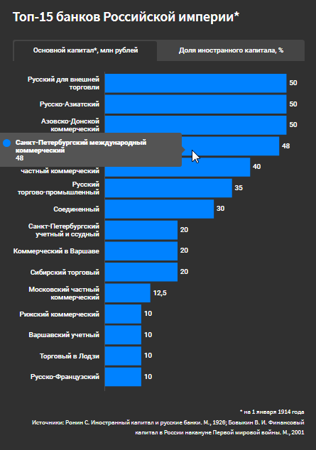 Информация из открытых источников .