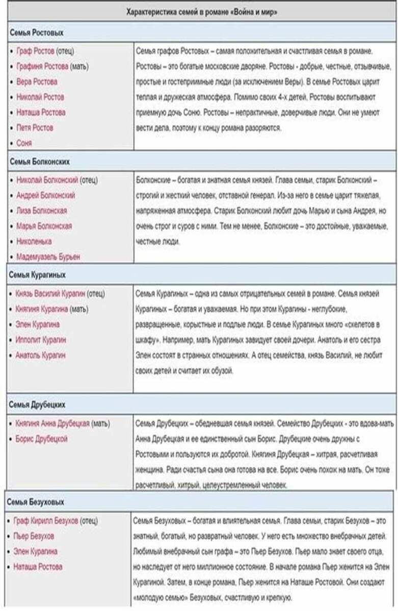  Рис. 2. Персонажи