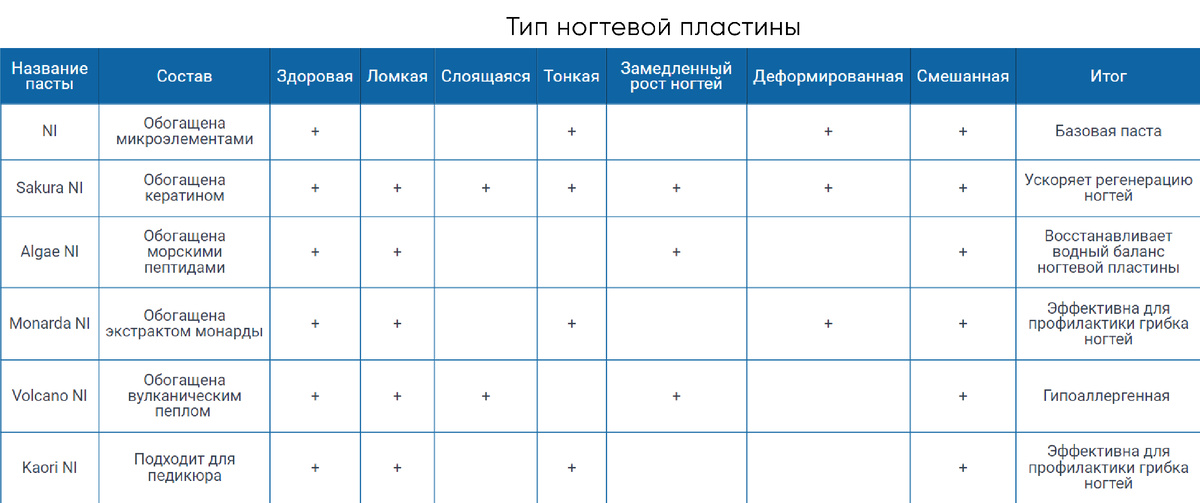 Подберите для себя подходящее средство