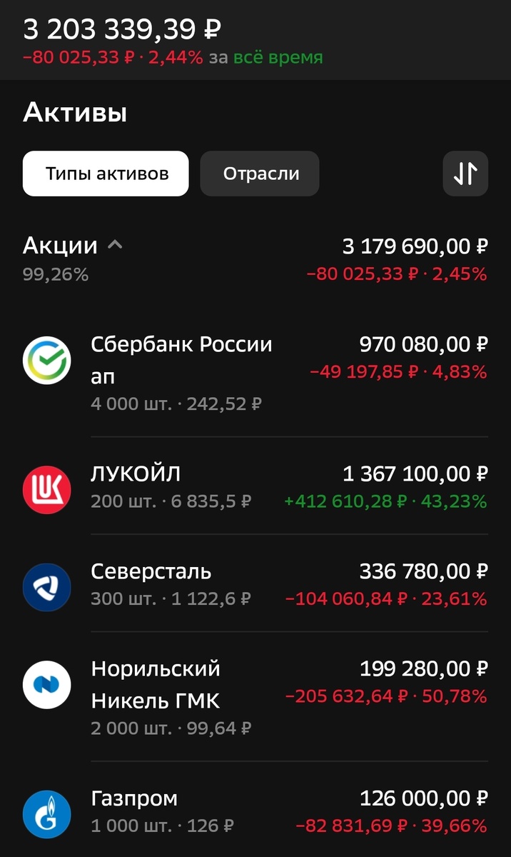 Состояние брокерского счета автора на 29.10.24. Часть 1.