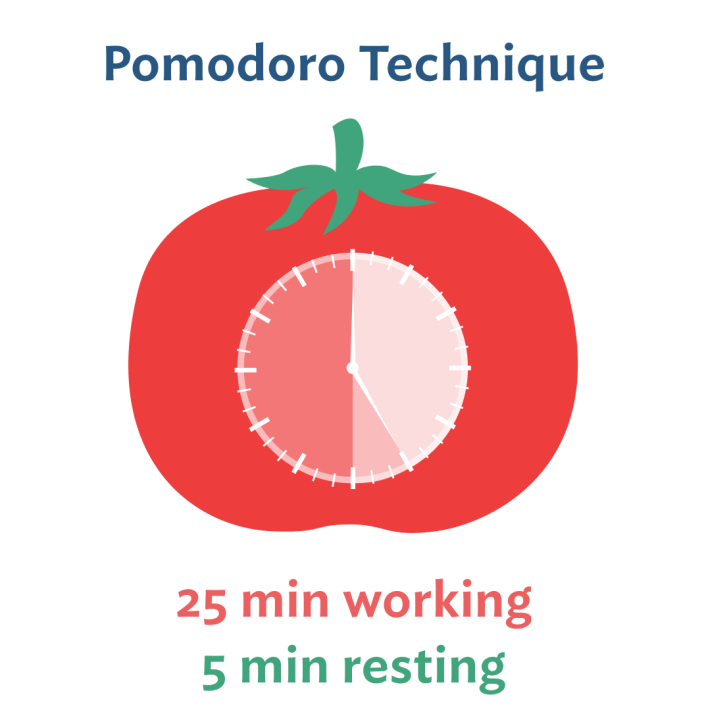 Определите приоритеты и установите сроки четко и определите приоритетные задачи, а также сроки их выполнения. Когда мы видим задачи со сроками, это стимулирует нас действовать, а не откладывать. Используйте планировщики и приложения для отслеживания сроков и задач, чтобы видеть прогресс и выполнять всё вовремя.