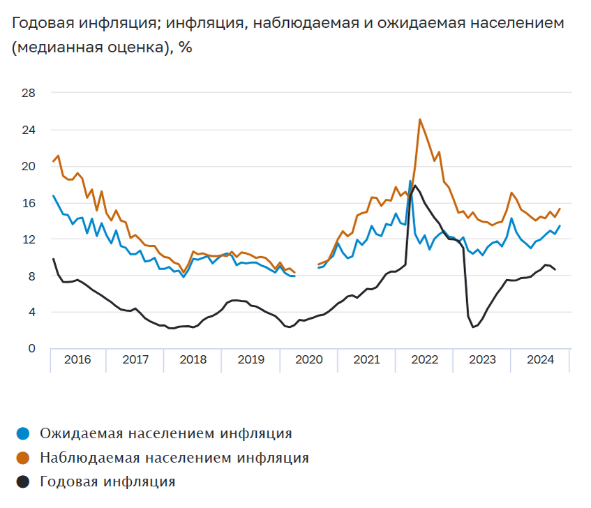 Сегодня в выпуске:  — Почему богатеют американские нищеброды? — Опять эти инфляционные ожидания. — Ну что, рухнут американские банки? Опять. — Опять государство пытается помочь МСП.-3