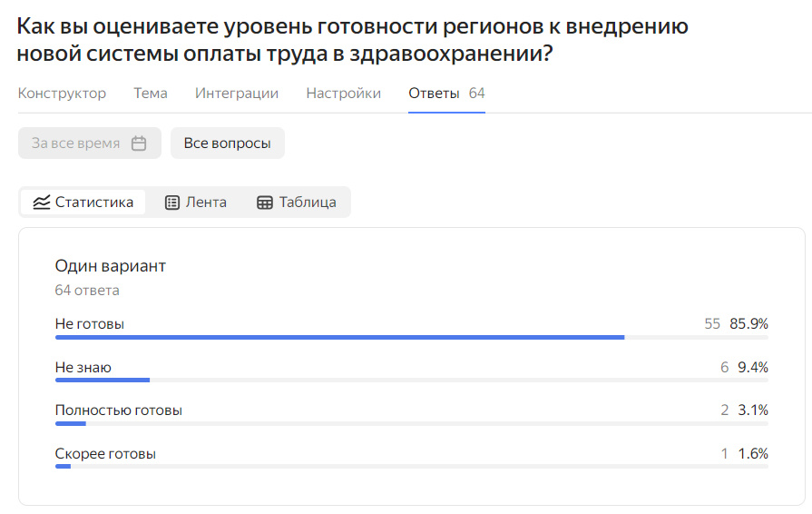 Опрос А.В. Панова