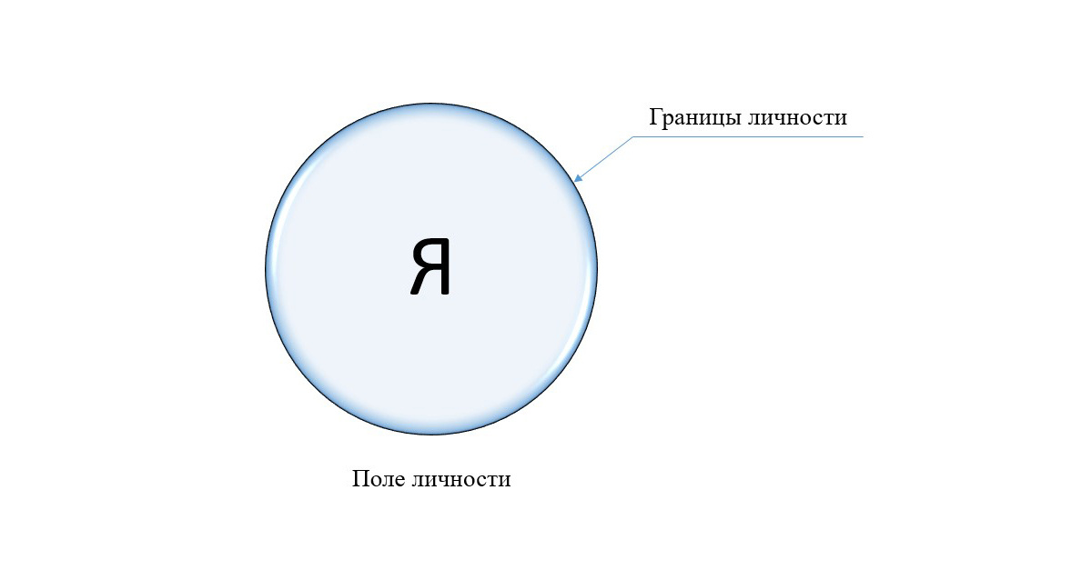 Рис. 1. Условное поле человека и его границы.