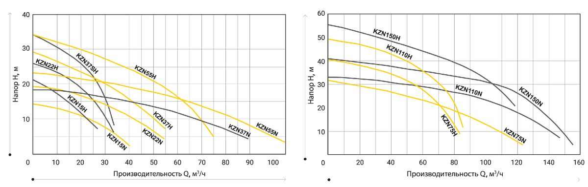 График производительности ZUMFA KZN