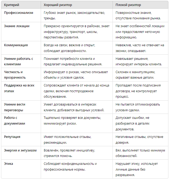 Сравнительная таблица. Какой Вам попался риэлтор?)