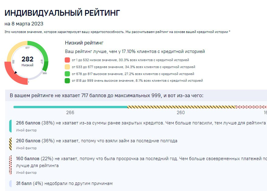 Личный архив