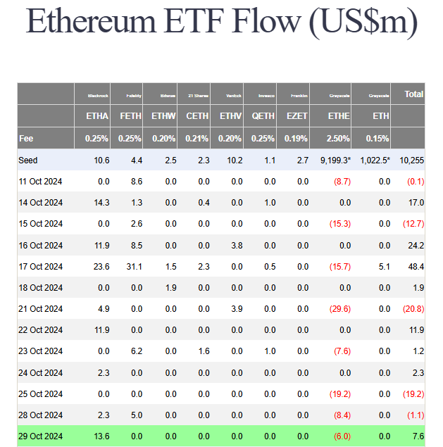 Сегодня день мощных отчётов и внушительных финансовых прогнозов. BTC и ETH радуют притоками, а российский рынок начинает IPO новой компании.-3