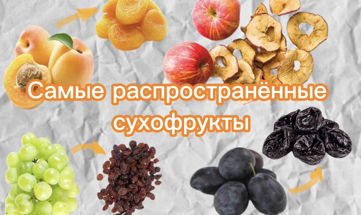 Наиболее распространённые виды сухофруктов — изюм (сушеный виноград), курагу (сушеные абрикосы), финики, чернослив и сушеные яблоки