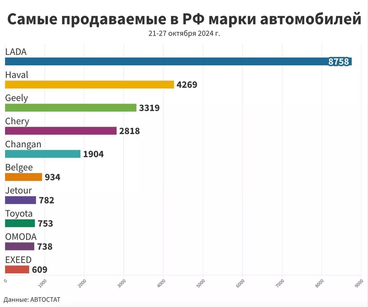 Toyota заняла 7-е место в рейтинге самых продаваемых в России автомобилей. Фото: newizv.ru