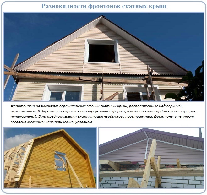 Фронтоны крыш и их разновидности 